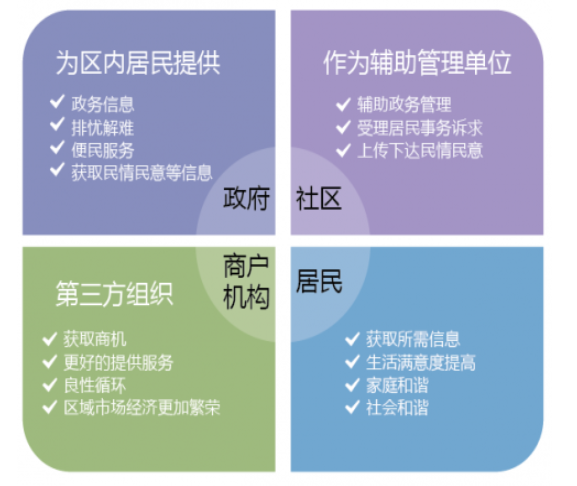 智慧社區3.png
